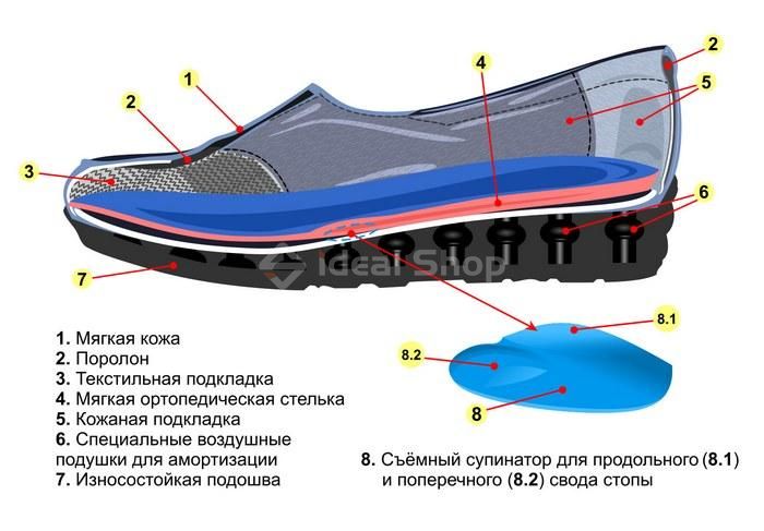 Damskie buty ortopedyczne sportowe 17-017 str. 36-42, rozmiar 36